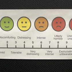 Porter & Clark Chiropractic Center - Pain chart
