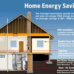 King Conservation Group - Your home is a complex system that interacts in ways you might not expect.