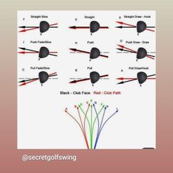 Brian Smith, PGA - The 9 Ball Flight Laws are something every golfer should be familiar with to help with shot analysis