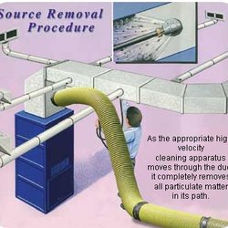 Duct Doctor