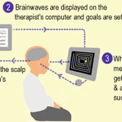 Discovery Learning - Neurofeedback in action