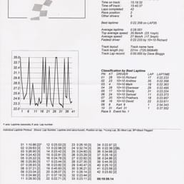 Race stats