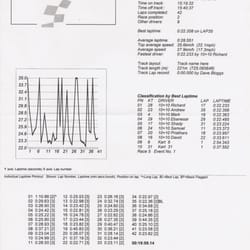 Top Karting - Race stats