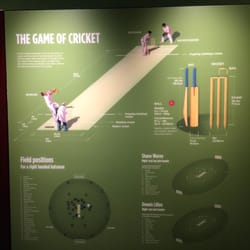 National Sports Museum - Pictorial of how to play cricket