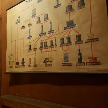 Schwarze Pumpe - Dive Bars Near Me - Berlin, BE