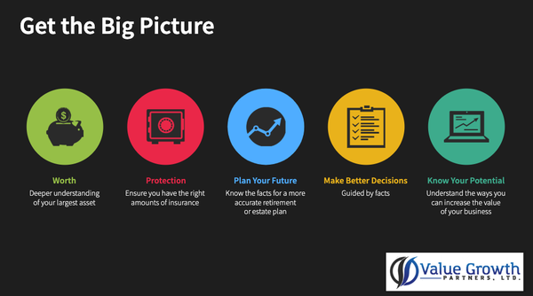 Value Growth Partners