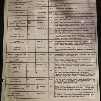 The Current Tavern - Beer on draft - Bars Near Me - Canton, North Carolina The Current Tavern - Beer on draft - Bars Near Me - Canton, North Carolina