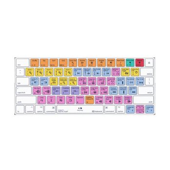 Workroom Marketing - Product Photography - Marketing Near Me - Pasadena, California