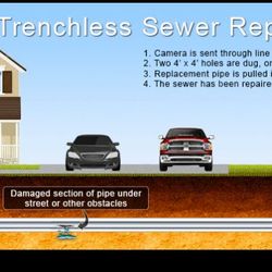 Second 2 None Plumbing and Rooter