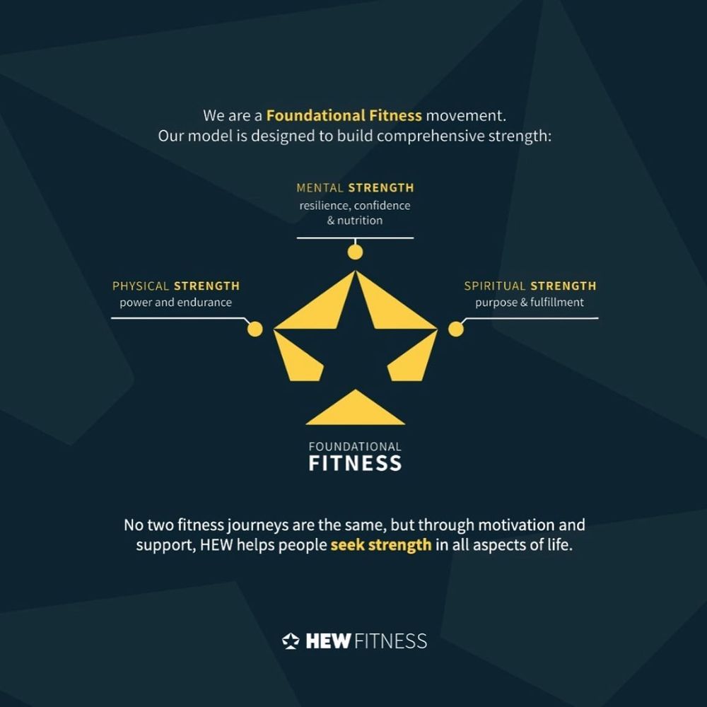 HEW Fitness Logo