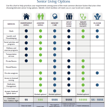 Senior Care Consultants - Senior Living Options - Assisted Living Facilities Near Me Senior Care Consultants - Senior Living Options - Assisted Living Facilities Near Me