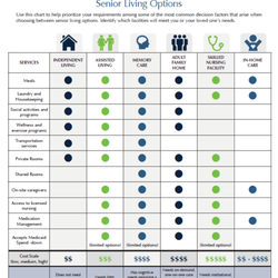 Senior Care Consultants - Senior Living Options