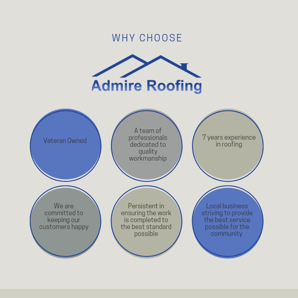 Slide of Admire Roofing