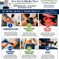 Joseph Papalia DC - Setauket Chiropractic