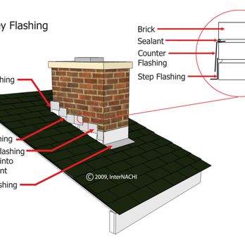 Higher Ground Home Inspections - Home Inspectors Near Me - Linden, Michigan Higher Ground Home Inspections - Home Inspectors Near Me - Linden, Michigan