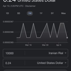 Boneyard Skatepark - 10000 iranian rials to USD