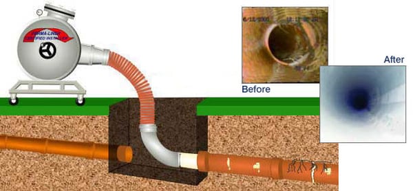 All Sewer Service Logo