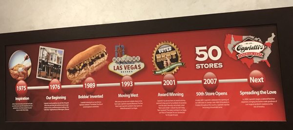 Menu photo 1 Capriotti's Sandwich Shop Las Vegas, NV Menu photo 1 Capriotti's Sandwich Shop Las Vegas, NV