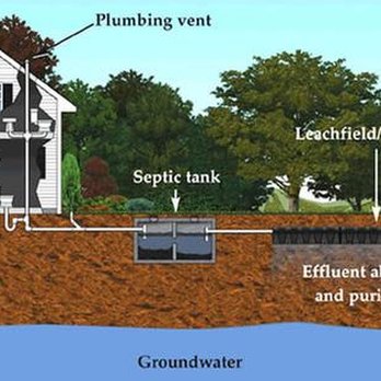 OK Pump Service - untitled - Septic Services Near Me - El Paso, Texas