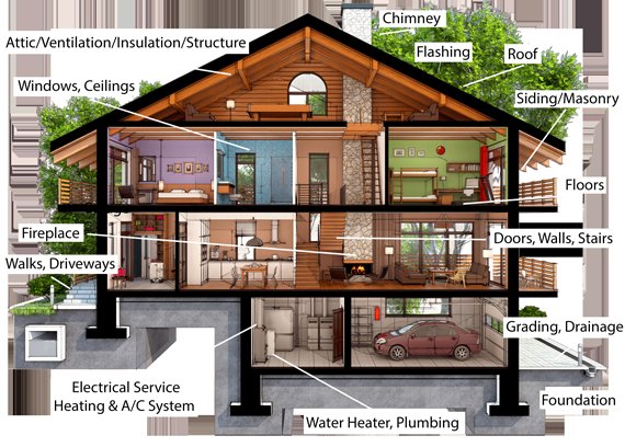 Elite Building Inspections - mold inspector in Hutchinson, KS