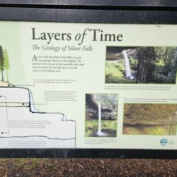 Geology of Silver Falls Geology of Silver Falls