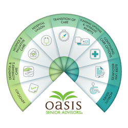 Oasis Senior Advisors - #OasisSeniorAdvisorsLouisville #LouisvilleKy #AssistedLiving