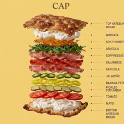 The cap.  Capicola. Soppressata. Calabrese