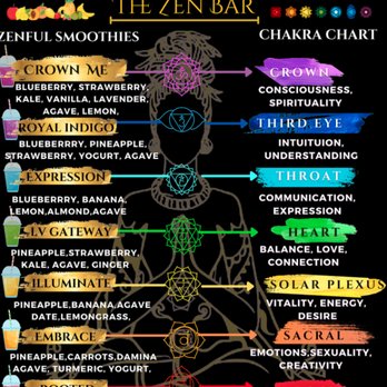 The Zen Bar - Menu - Juice Bars & Smoothies Near Me - Atlanta, Georgia The Zen Bar - Menu - Juice Bars & Smoothies Near Me - Atlanta, Georgia