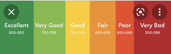 CMIT Solutions of Arlington