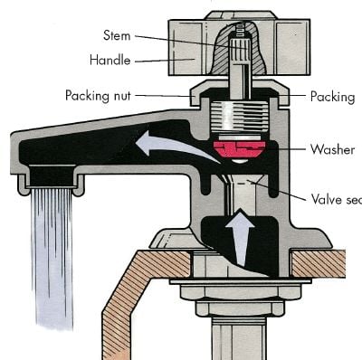 Slide of All-Out Plumbing