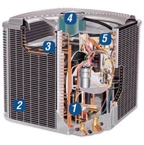 Slide of Hvac Now Group