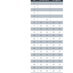 CAT - Timetable