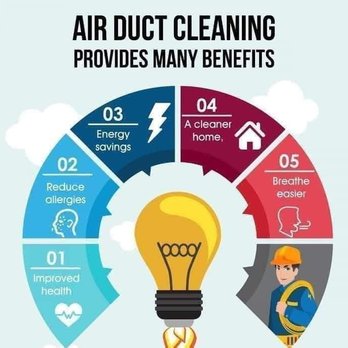Austex Air Duct Cleaning - Here are some of the benefits of Air Duct Cleaning. - Air Duct Cleaning Near Me - Austin, Texas