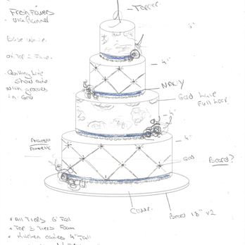 TRU-CAKES - This was our draft - Custom Cakes Near Me - Longwood, Florida TRU-CAKES - This was our draft - Custom Cakes Near Me - Longwood, Florida