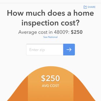 Technihouse Inspections - Industry Standard - Home Inspectors Near Me - Bloomfield Hills, Michigan