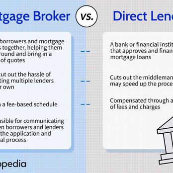 Paramount Loan Services - Mortgage Brokers Near Me - Glendale, California Paramount Loan Services - Mortgage Brokers Near Me - Glendale, California