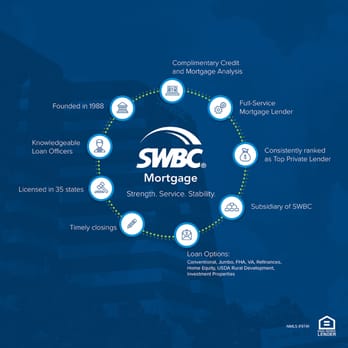 SWBC Mortgage - Mortgage Brokers Near Me - Boulder, Colorado SWBC Mortgage - Mortgage Brokers Near Me - Boulder, Colorado