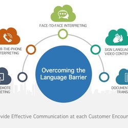 Language People - Overcoming the Language Barrier
