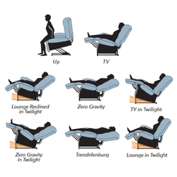 All Pro Medical Supplies - Many potions for maximum comfort. one of the most comfortable chairs you'll ever sit in!