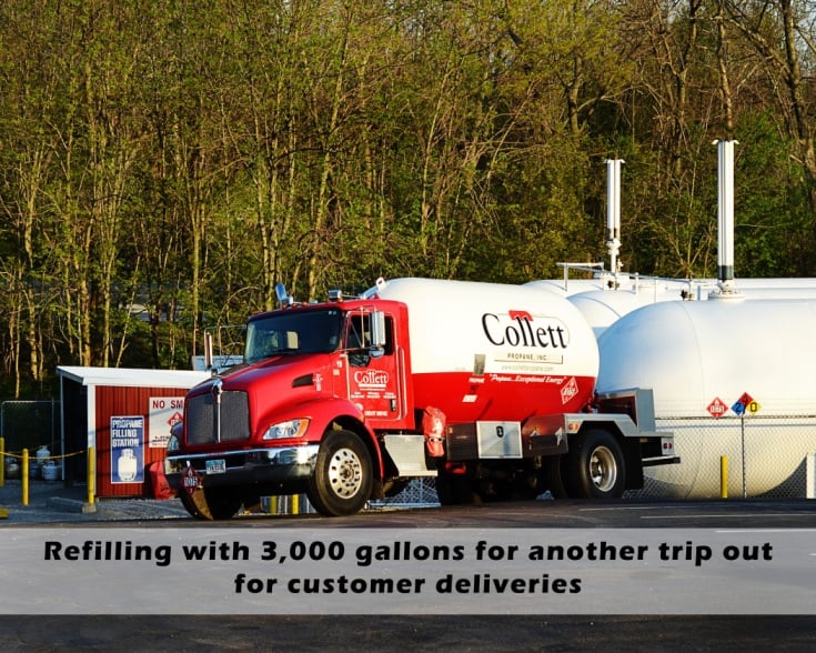 COLLETT PROPANE Updated October 2024 1525 Dr, Xenia, Ohio