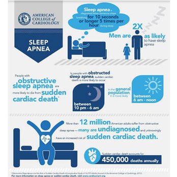 Snoring and Sleep Solutions - Sleep Specialists Near Me - Las Vegas, Nevada Snoring and Sleep Solutions - Sleep Specialists Near Me - Las Vegas, Nevada