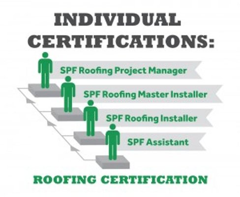 North Texas Commercial Roofers