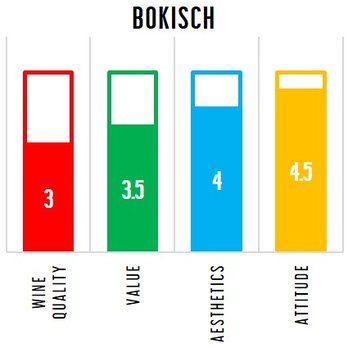 Bokisch Vineyards - Specific Ratings - Wine Tasting Room Near Me - Lodi, California