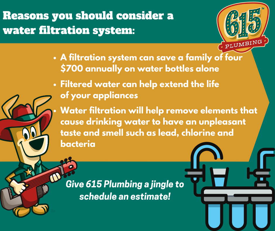 Slide of 615 Plumbing