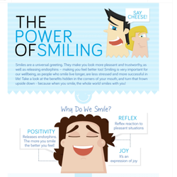 South Jersey Family Dental - Infographic Photo Credit:
http://visual.ly/power-smiling
www.portmanhealthcare.co.uk