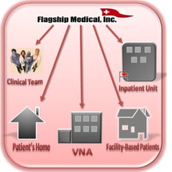 Flagship Medical