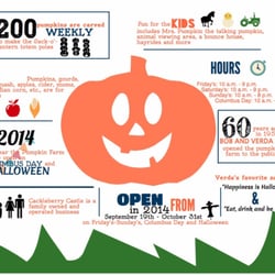 Will's Cackleberry Castle Pumpkin Farm - From the official website:
