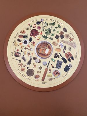 The Scotch Whisky Experience by null