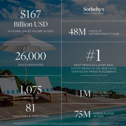 Robert Bolar - Summit Sotheby's International Realty