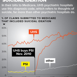 Cedar Springs BHS Hospital - UHS psychiatric prisons lie on your medical records.